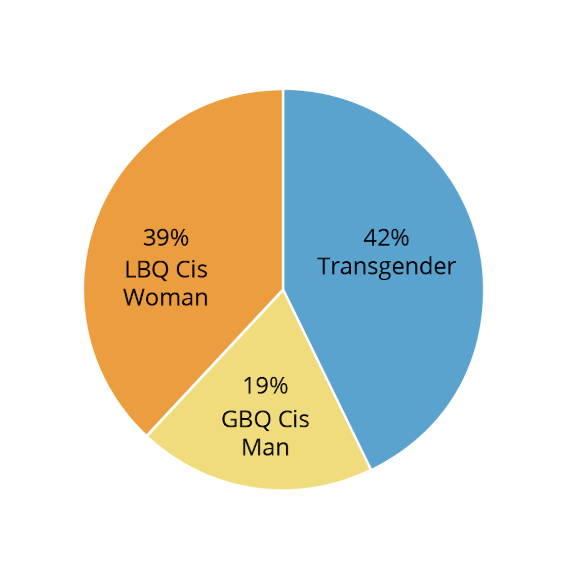 Non-binary gender, Genderqueer, Gender nonconforming, Gender identity, Transgender, Gender diversity, Gender fluidity, Agender, Bigender, Gender spectrum, Gender minority stress, Gender-affirming care, Non-binary mental health, Social recognition of non-binary, LGBTQ+ identities, Gender inclusive education, Non-binary youth, Gender expression, Intersectionality and gender, Non-binary and healthcare.